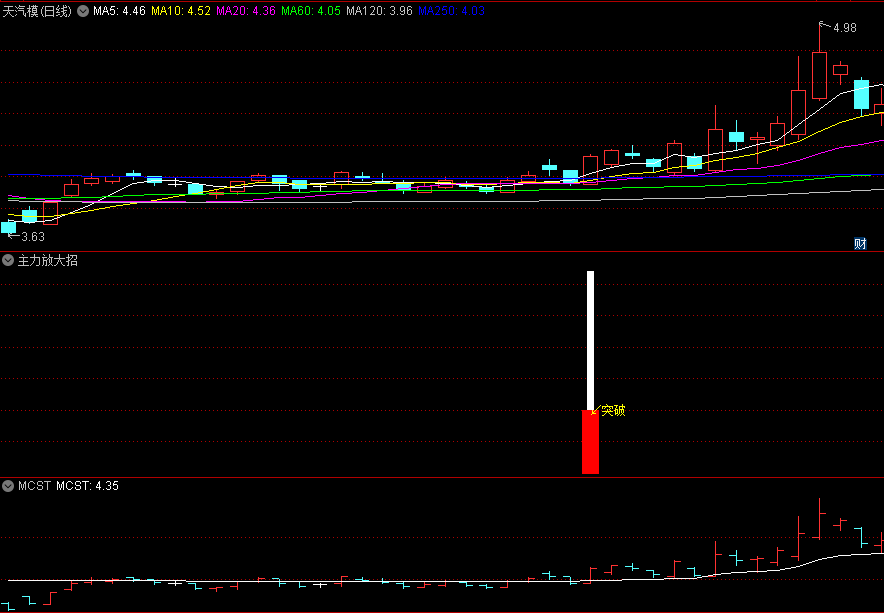 〖主力放大招〗副图/选股指标 成交量突破 突然拉升 通达信 源码
