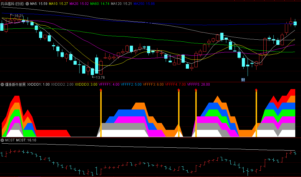 〖爆涨版牛股黑马〗副图指标 适用于有明显波段的底部选股 无未来 通达信 源码