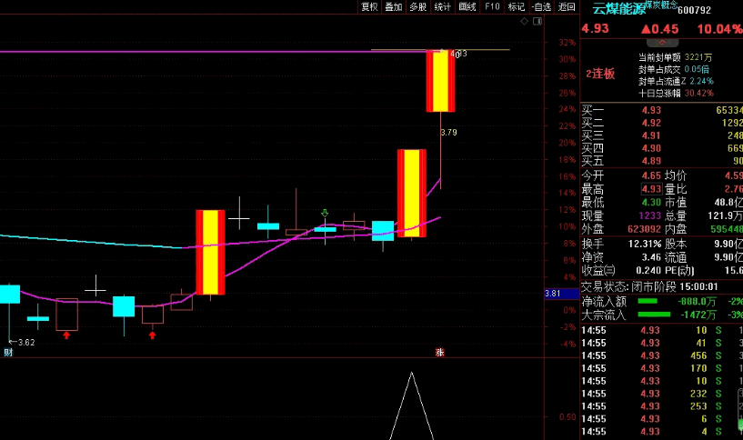 〖强控盘启动〗副图/选股指标 捕捉强庄 懂热点可盘中 懂趋势可盘后 通达信 源码