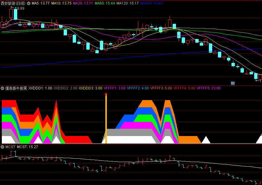 〖爆涨版牛股黑马〗副图指标 适用于有明显波段的底部选股 无未来 通达信 源码