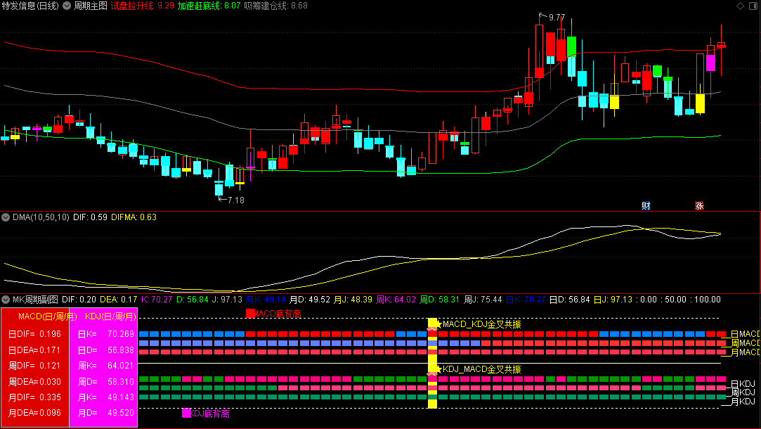 〖MK周期〗副图指标 MACD加KDJ月周日周期副图 通达信 源码