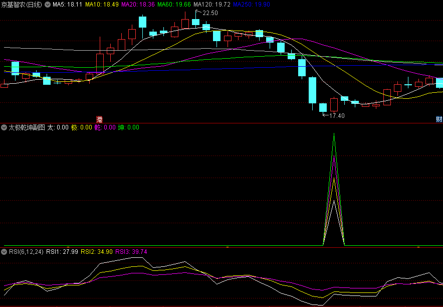 〖太极乾坤〗副图/选股指标 战牛市 阴极阳生 抓住行情翻倍赚 通达信 源码