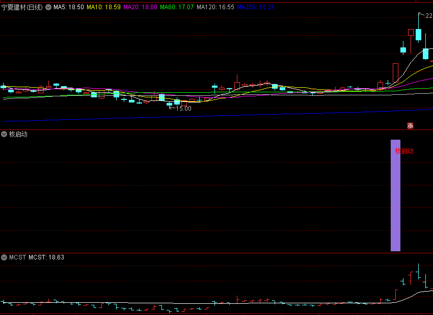 〖核启动〗副图指标 整体选股质量高 信号少 无未来 通达信 源码