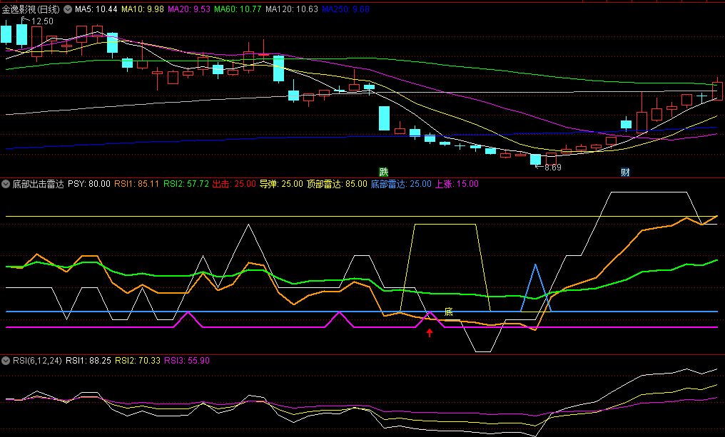 〖底部出击雷达〗副图/选股指标 PSY+RSI 上涨前介入 通达信 源码