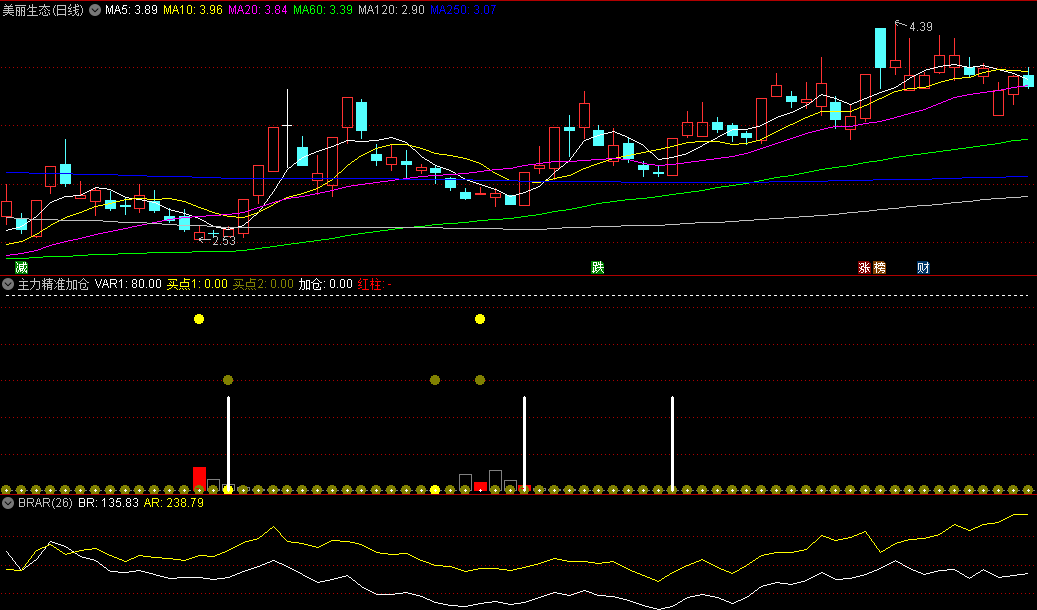 〖主力精准加仓〗副图指标 疯牛有理 主力进场 加仓爆发 通达信 源码