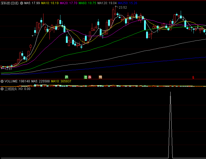 〖三线回头〗副图/选股指标 回头抓牛 短期走强 通达信 源码