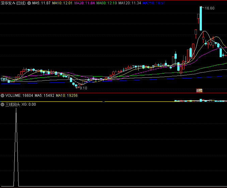 〖三线回头〗副图/选股指标 回头抓牛 短期走强 通达信 源码