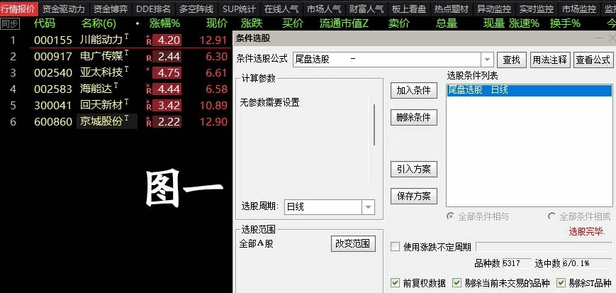 〖尾盘选股〗主图/副图/选股指标 条件选出的股结合近期热点和股价是否在低位确定操作 通达信 源码