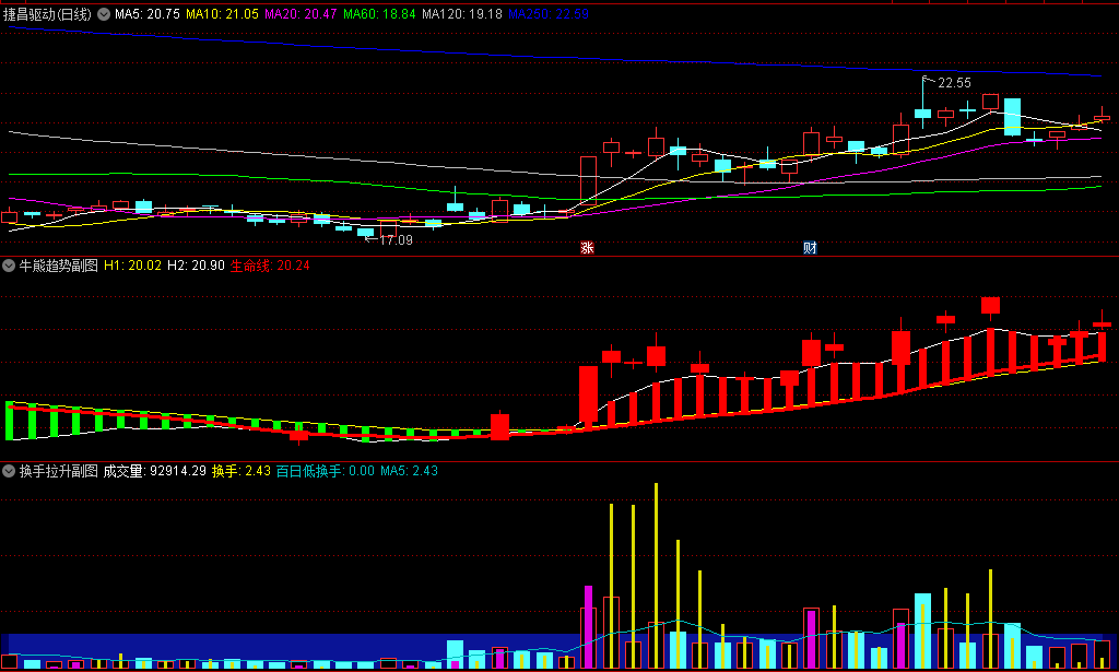 〖牛熊趋势〗+〖换手拉升〗副图指标 组合看趋势的变化 看拉升前的蛛丝马迹 通达信 源码
