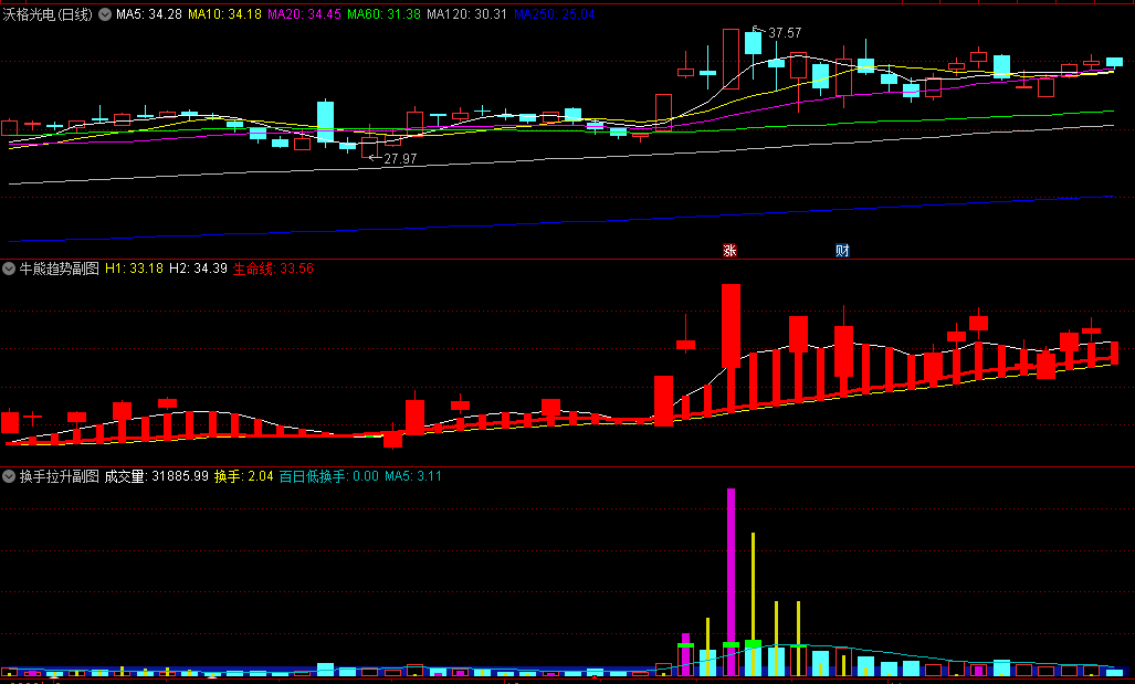 〖牛熊趋势〗+〖换手拉升〗副图指标 组合看趋势的变化 看拉升前的蛛丝马迹 通达信 源码