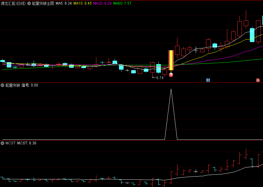 〖能量突破〗主图/副图/选股指标 OBV能量潮 OBV突破前高时出信号 无未来 通达信 源码
