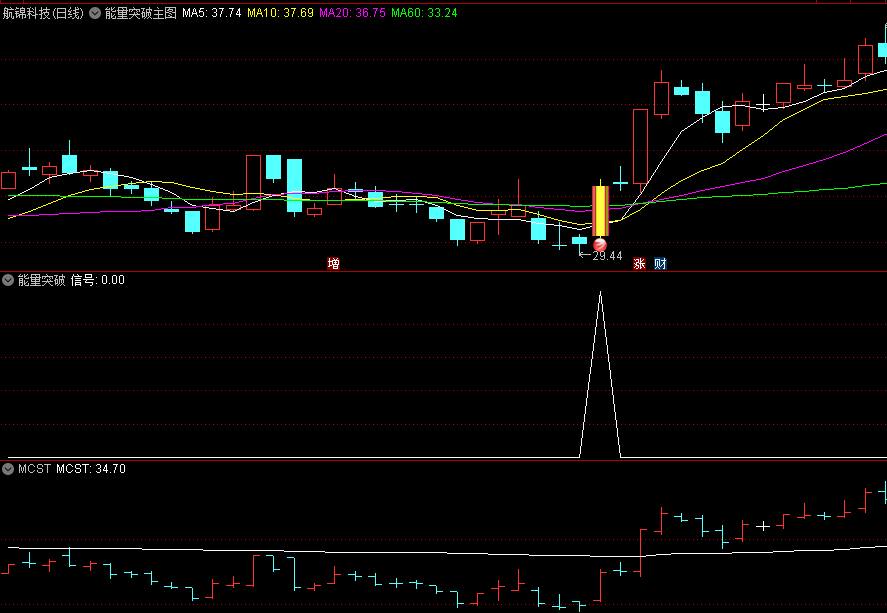 〖能量突破〗主图/副图/选股指标 OBV能量潮 OBV突破前高时出信号 无未来 通达信 源码