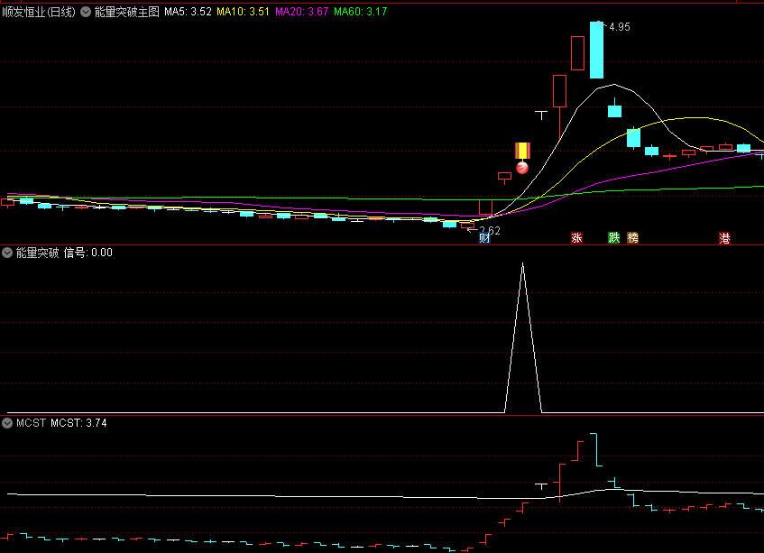 〖能量突破〗主图/副图/选股指标 OBV能量潮 OBV突破前高时出信号 无未来 通达信 源码