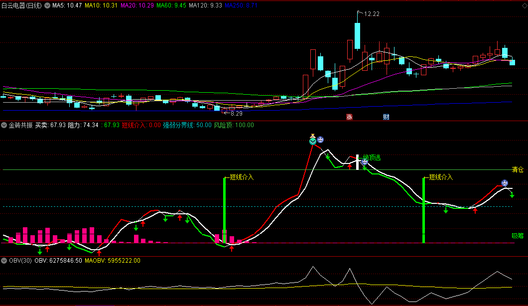 〖金砖共振〗副图指标 短线介入 金牛狂飙 抄底加速好指标 通达信 源码