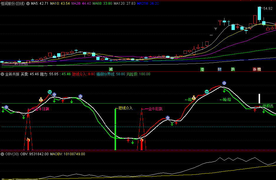 〖金砖共振〗副图指标 短线介入 金牛狂飙 抄底加速好指标 通达信 源码