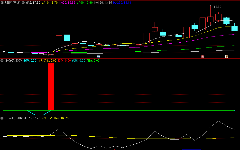 〖旗帜超跌反弹〗副图指标 量化策略 趋势为王 捕捉趋势大牛股 通达信 源码