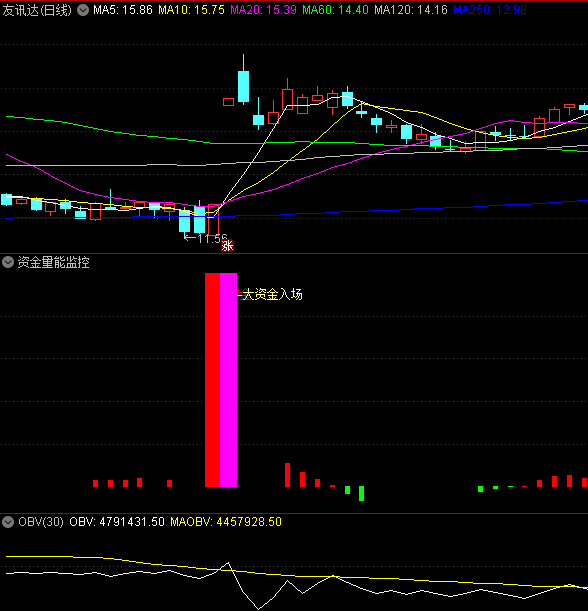〖资金能量监控〗副图/选股指标 从资金量能维度进行预警 监视大资金动向 通达信 源码