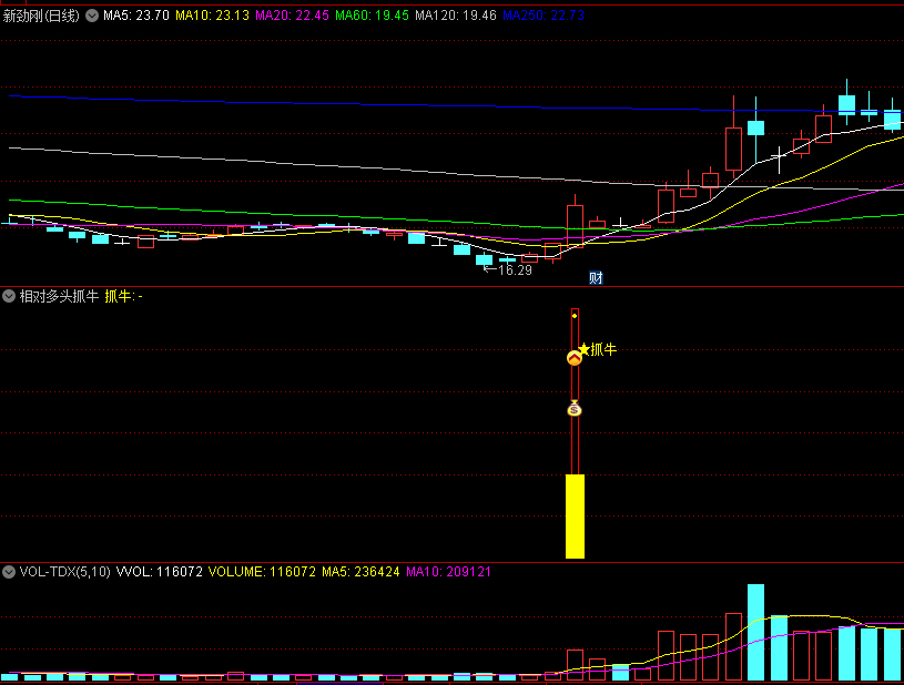 〖相对多头抓牛〗副图/选股指标 在相对底部位置启动 出现短期强势的信号 通达信 源码