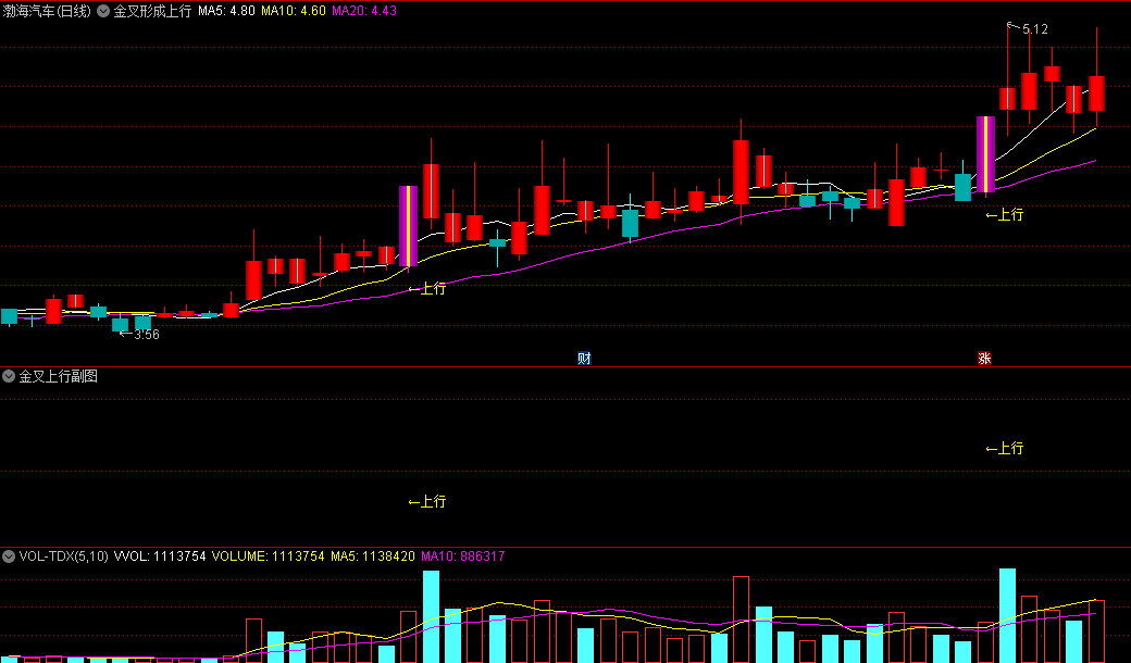 〖金叉形成上行〗主图/副图/选股指标 捕捉涨停后上行趋势个股 金叉选股 通达信 源码