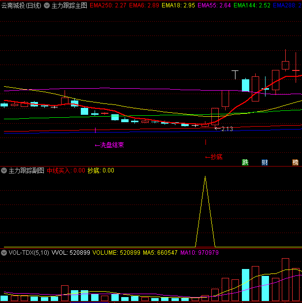 〖主力跟踪〗主图/副图/选股指标 跟着主力走 吃喝不用愁 通达信 源码