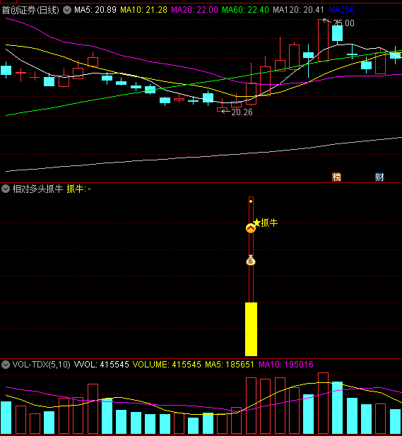 〖相对多头抓牛〗副图/选股指标 在相对底部位置启动 出现短期强势的信号 通达信 源码