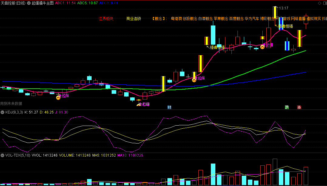 〖起爆擒牛〗主图/选股指标 黄金起爆点+强者恒强 起爆点抓主升浪 通达信 源码