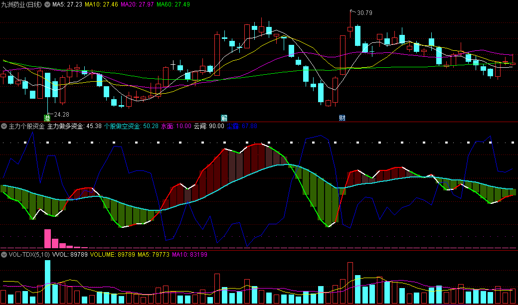 〖主力个股资金〗副图指标 粉柱集合力量 绿柱转红柱看多 无未来 通达信 源码