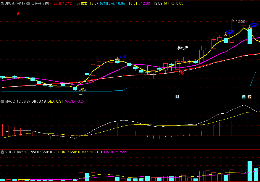 〖买必升〗主图指标 主力成本 短期底部 五指标共振 通达信 源码