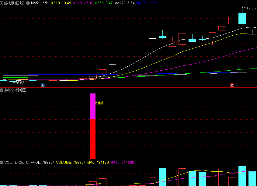 精品〖游资连板〗副图/选股指标 游资主力 绝密连板 智能选骨 通达信 源码