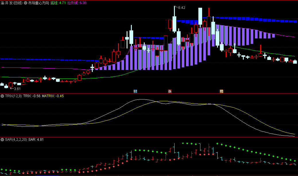 紫柱出现做多/单边蓝柱做空的市场重心方向副图公式