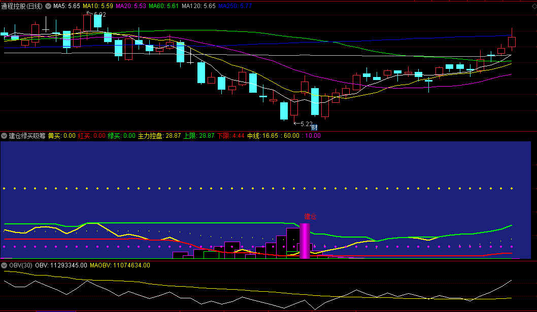 〖建仓绿买吸筹〗副图指标 主力控盘 底部量能聚集建仓 通达信 源码