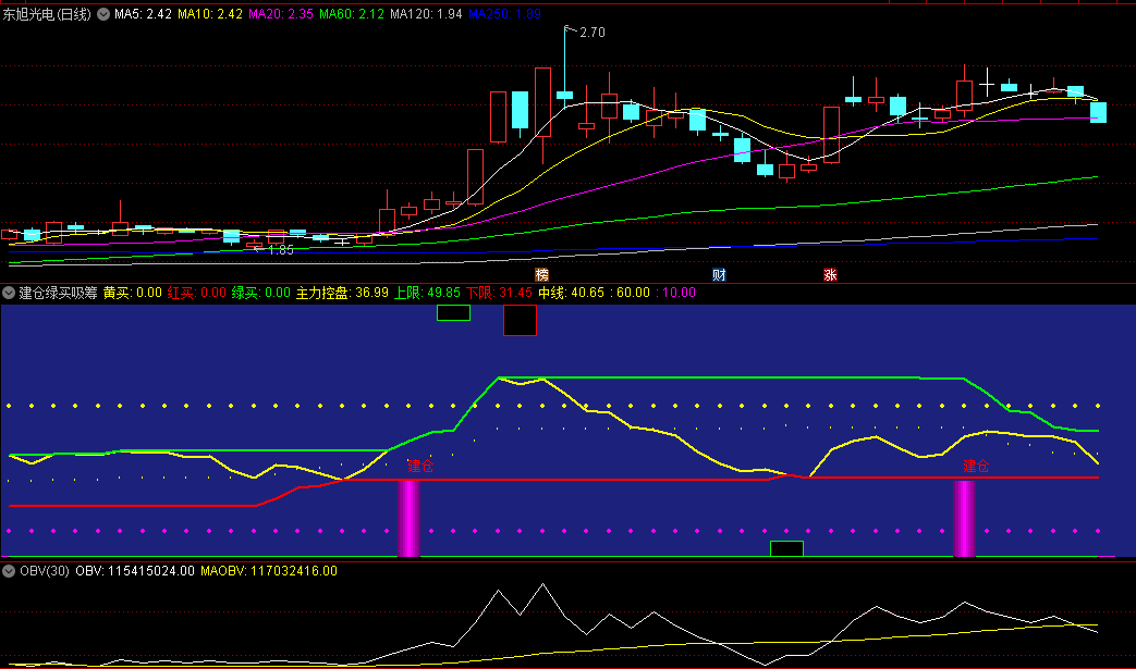 〖建仓绿买吸筹〗副图指标 主力控盘 底部量能聚集建仓 通达信 源码