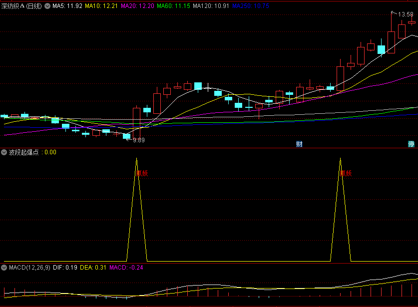 〖波段起爆点〗副图/选股指标 电脑+手机版通用 确认成妖 来抓妖 通达信 源码