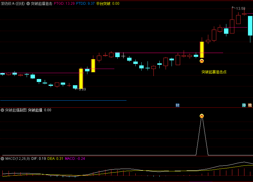 〖起爆狙击〗主图/副图/选股指标 买在加速起涨点 找出强势追涨点 通达信 源码