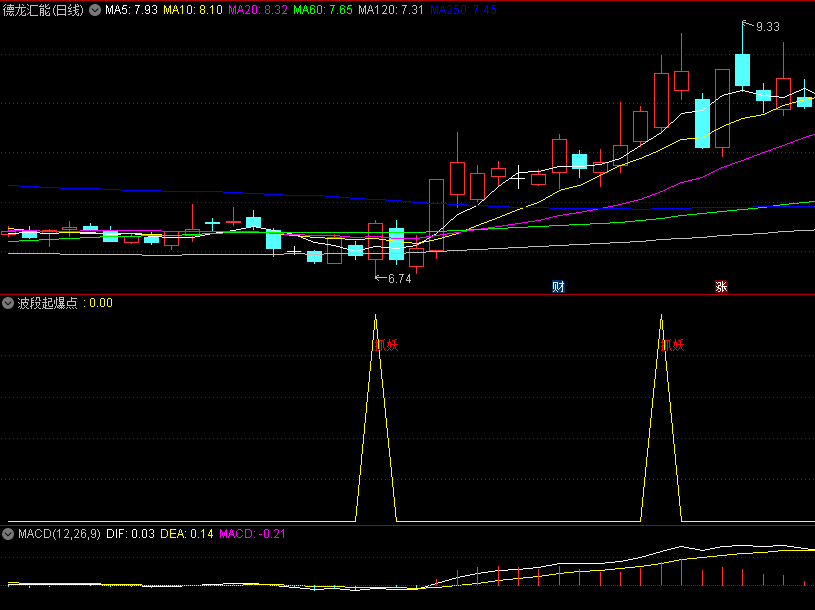 〖波段起爆点〗副图/选股指标 电脑+手机版通用 确认成妖 来抓妖 通达信 源码