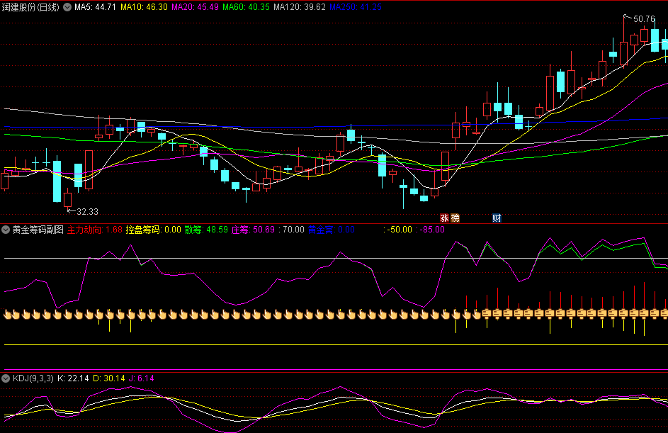 〖黄金筹码〗副图指标 看以下图例说明分析 认可的再下载 通达信 源码