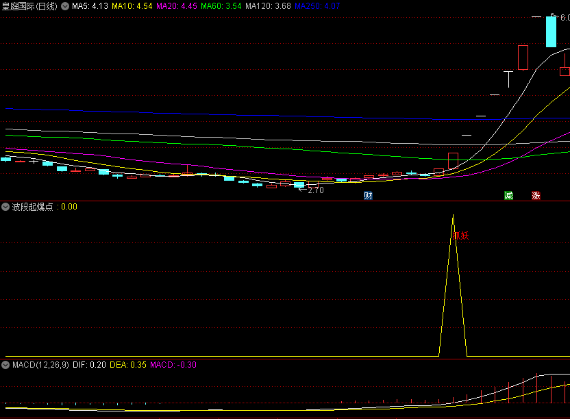 〖波段起爆点〗副图/选股指标 电脑+手机版通用 确认成妖 来抓妖 通达信 源码