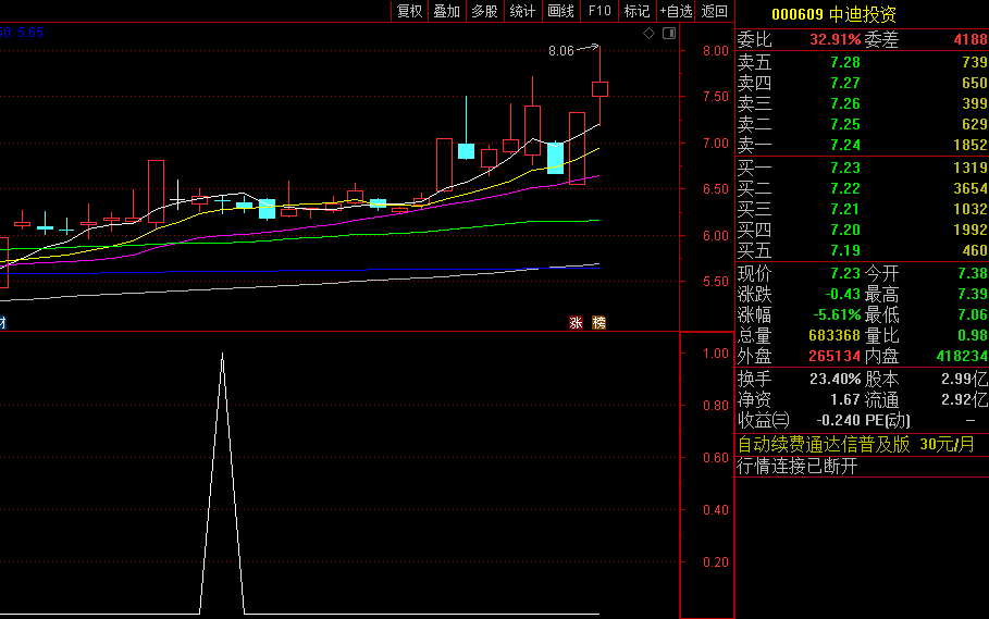 〖回踩阴线买入〗副图/选股指标 选股数量少 含DLOW 通达信 源码