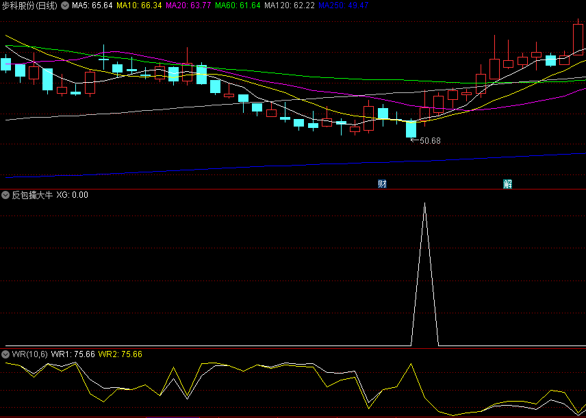 【今选】〖反包擒大牛〗副图/选股指标 反包阴线 量能增大 后市看涨 通达信 源码
