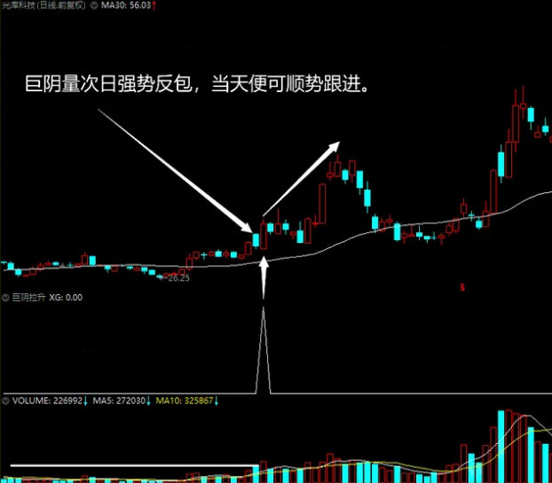 〖巨阴拉升〗副图/选股指标 选股数量少 质量高 紧扣热点题材的热度 通达信 源码