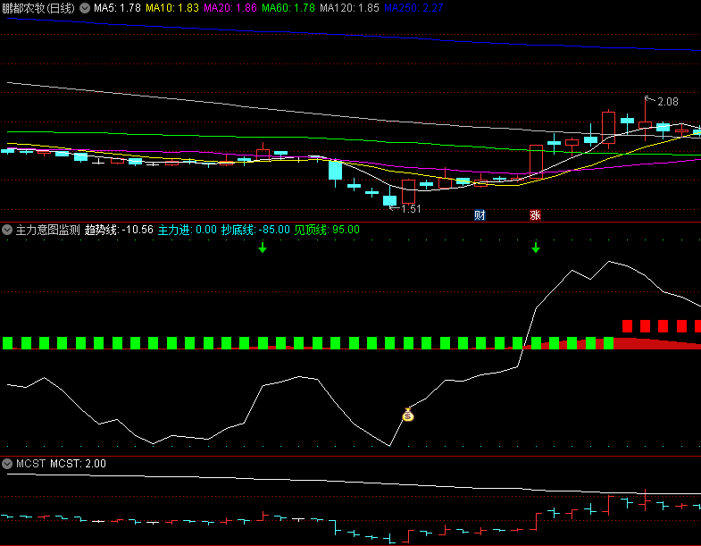 精品〖主力意图监测〗副图/选股指标 资金监测 准确捕捉主力资金的意图 通达信 源码