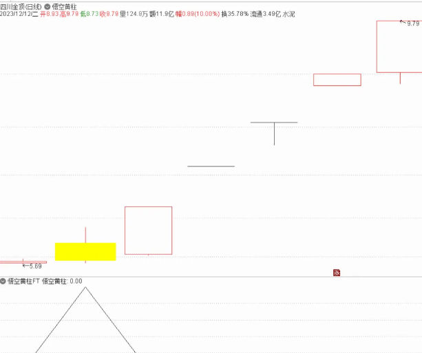 仿猴子00老师翻倍牛股之〖悟空黄柱〗主图/副图/选股指标 结合大盘操作 通达信 源码