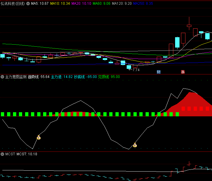 精品〖主力意图监测〗副图/选股指标 资金监测 准确捕捉主力资金的意图 通达信 源码