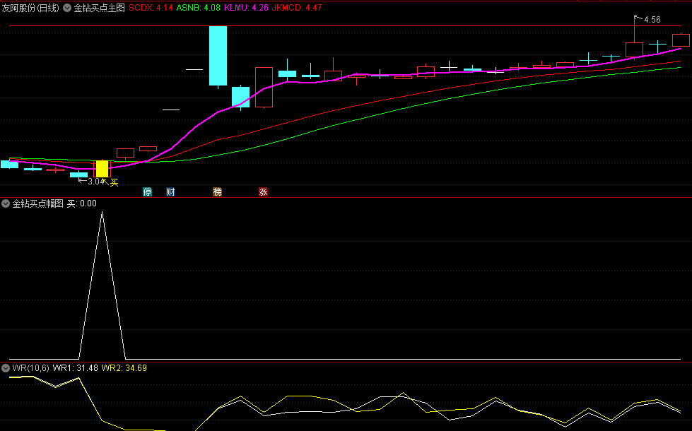 〖金钻买点〗主图/副图/选股指标 适合初选 均线空头排列出的信号不要操作 通达信 源码