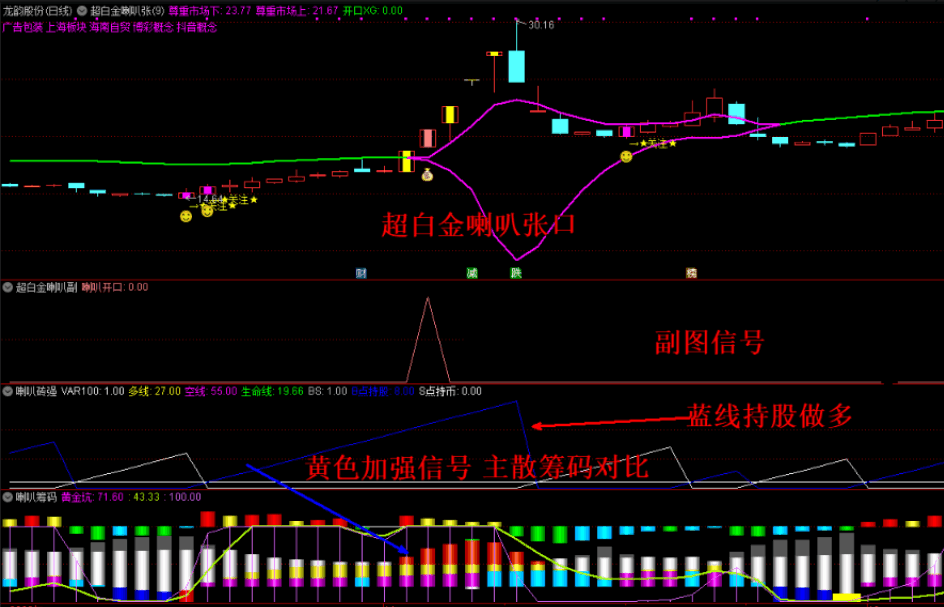 【最新版】〖超白金喇叭战法〗主图/副图/选股指标 喇叭开口信号就干 喇叭口收窄见好就收 通达信 源码