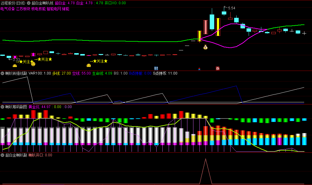 【最新版】〖超白金喇叭战法〗主图/副图/选股指标 喇叭开口信号就干 喇叭口收窄见好就收 通达信 源码