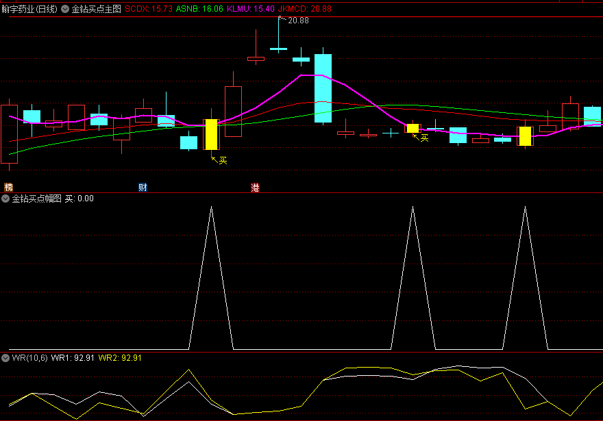 〖金钻买点〗主图/副图/选股指标 适合初选 均线空头排列出的信号不要操作 通达信 源码