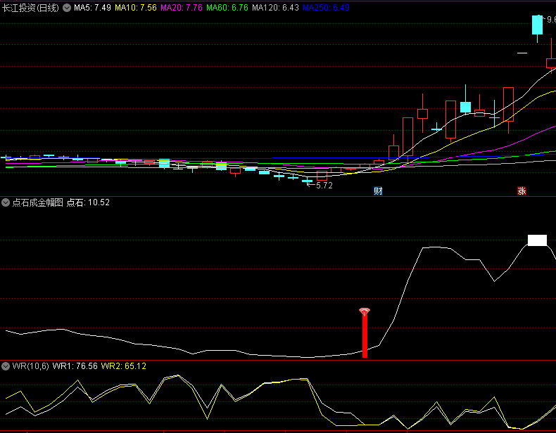 〖点石成金〗副图/选股指标 选出的票大多处于相对低位 对应热点龙头可关注 通达信 源码