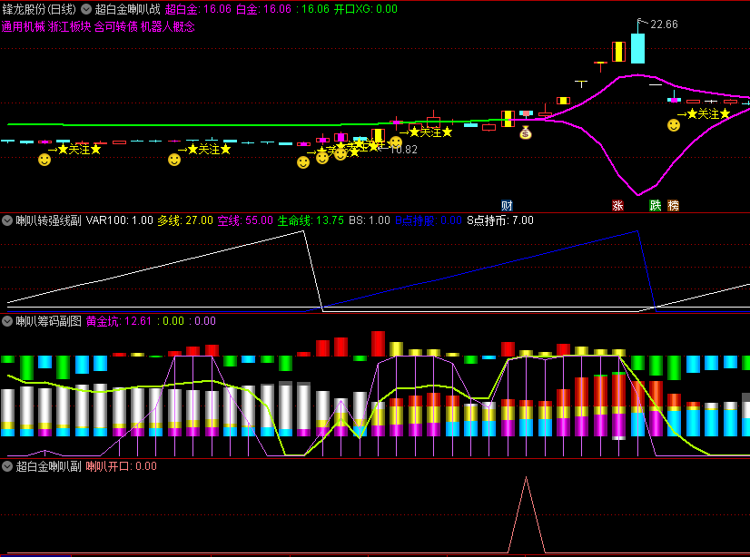【最新版】〖超白金喇叭战法〗主图/副图/选股指标 喇叭开口信号就干 喇叭口收窄见好就收 通达信 源码
