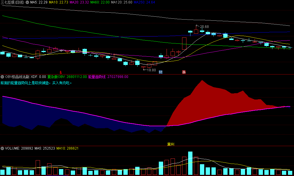 〖OBV极品战法〗副图/选股指标 前面的能量趋势向上是吸货铺垫 买入有肉吃 通达信 源码